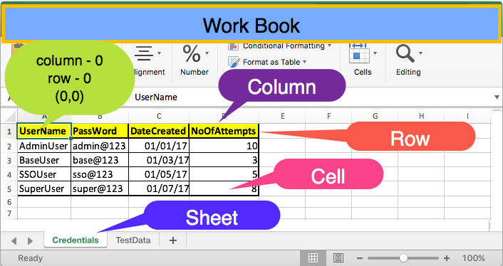 Automation Testing Insider: Read excel file in Selenium using