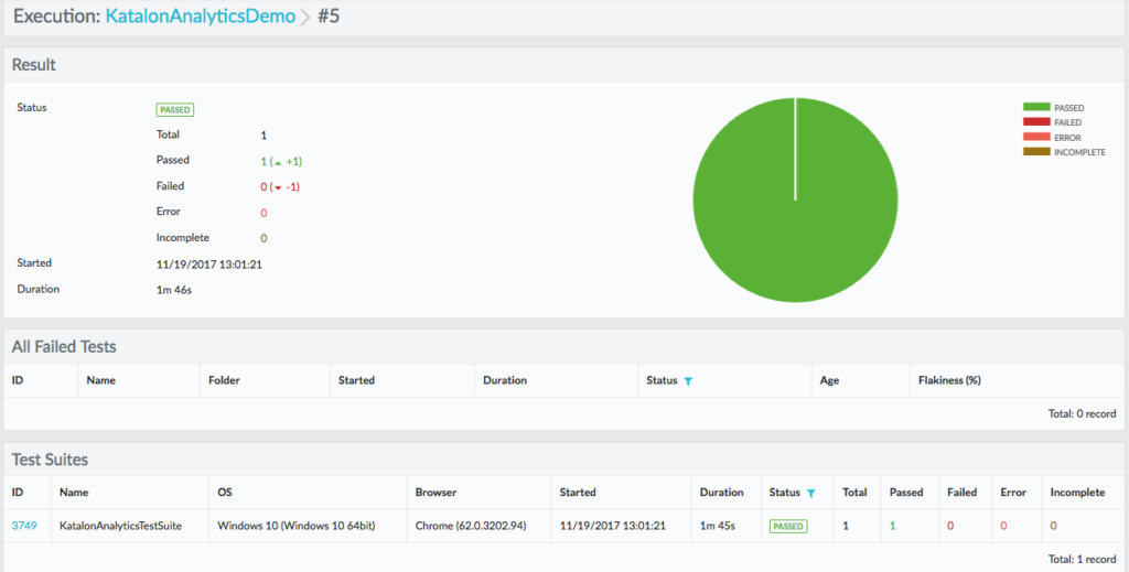 Executions Detail Report – Selenium Webdriver Appium Complete Tutorial